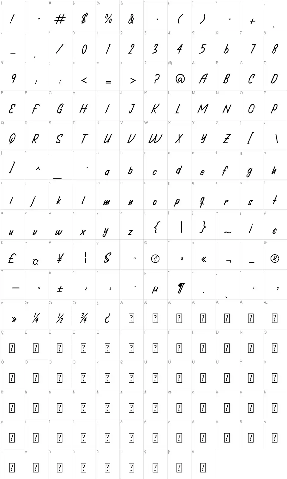 Ishotopiafont character map