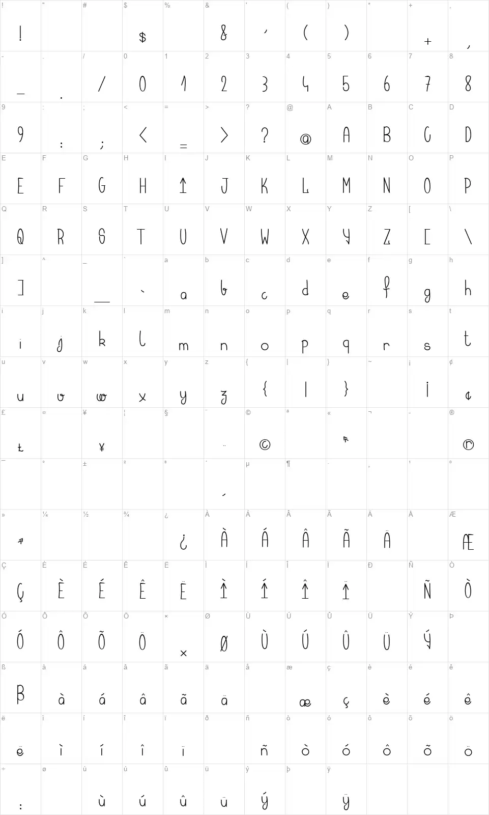 Kerala Questfont character map