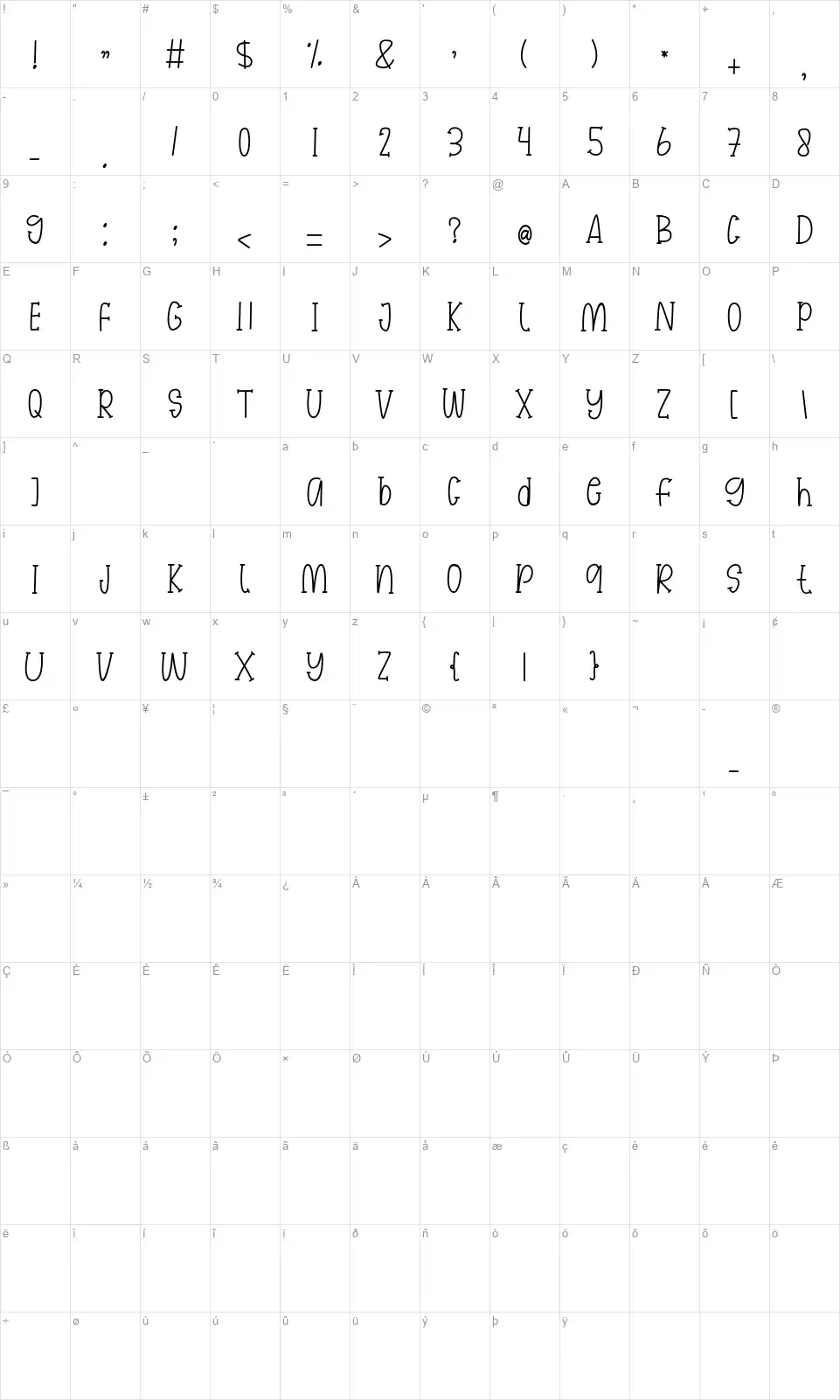 Lemon Greenfont character map