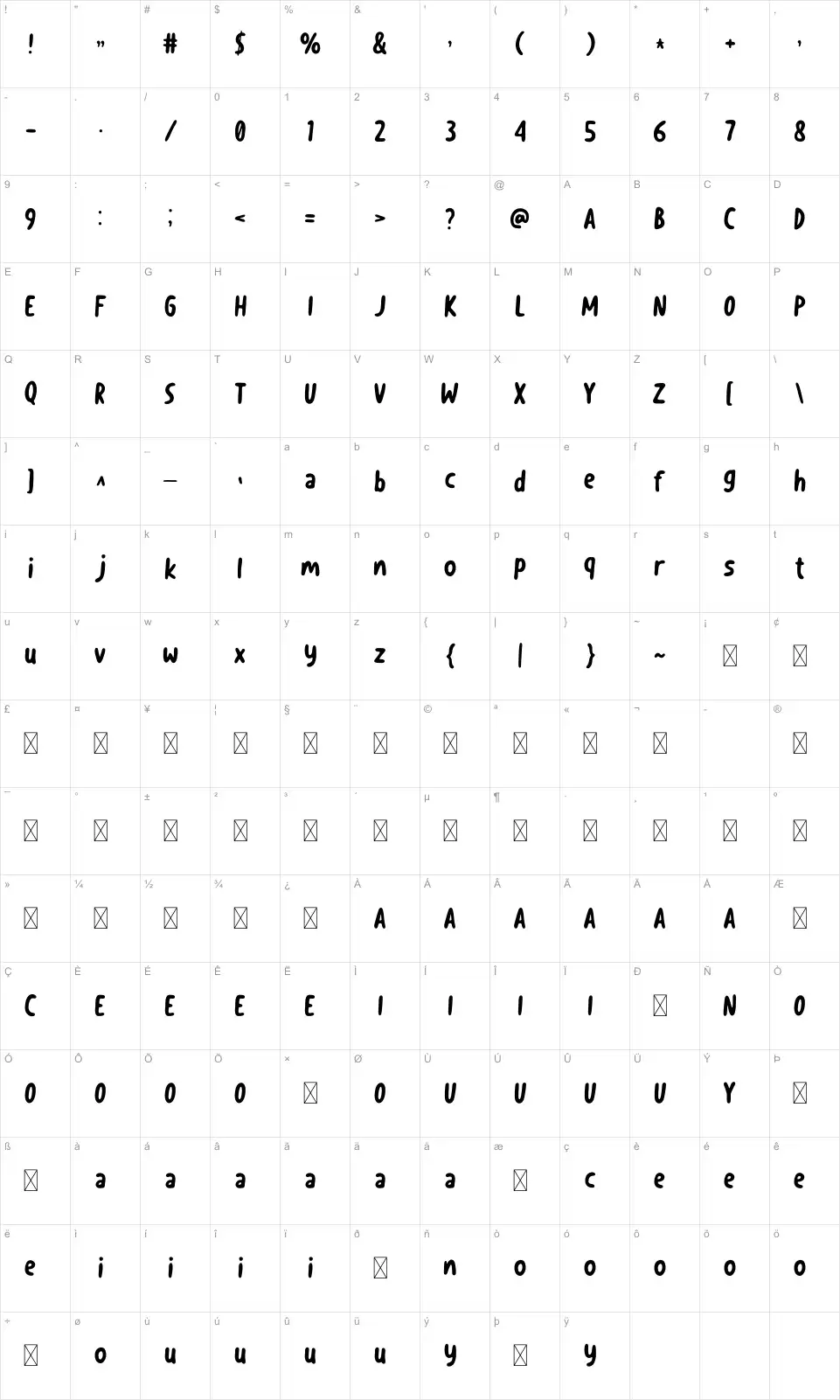 Lingua Karakter haritası Linguafont character map