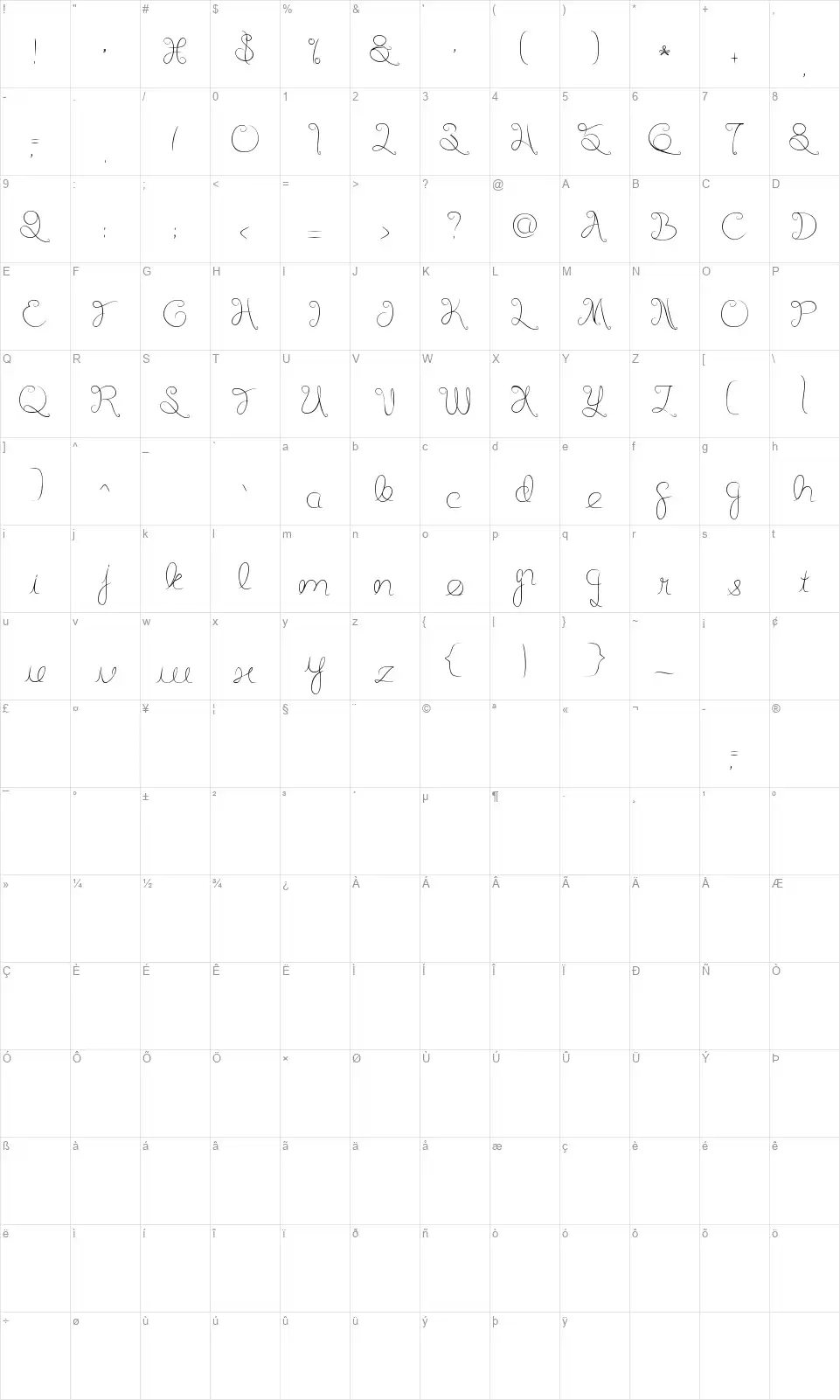 Listeningfont character map
