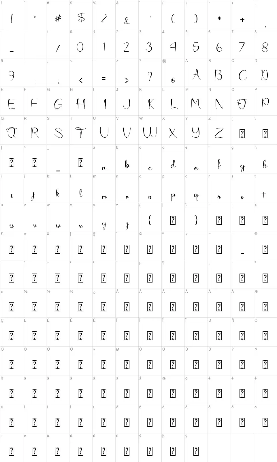 Lovatafont character map