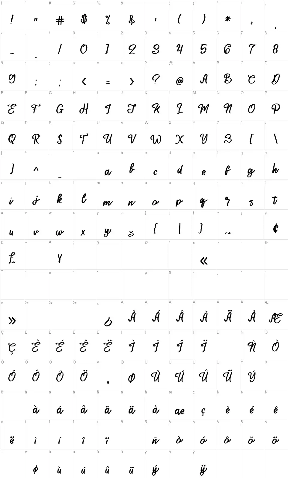 Macklinefont character map