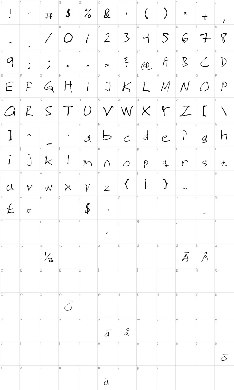 Magnus Handwritingfont character map