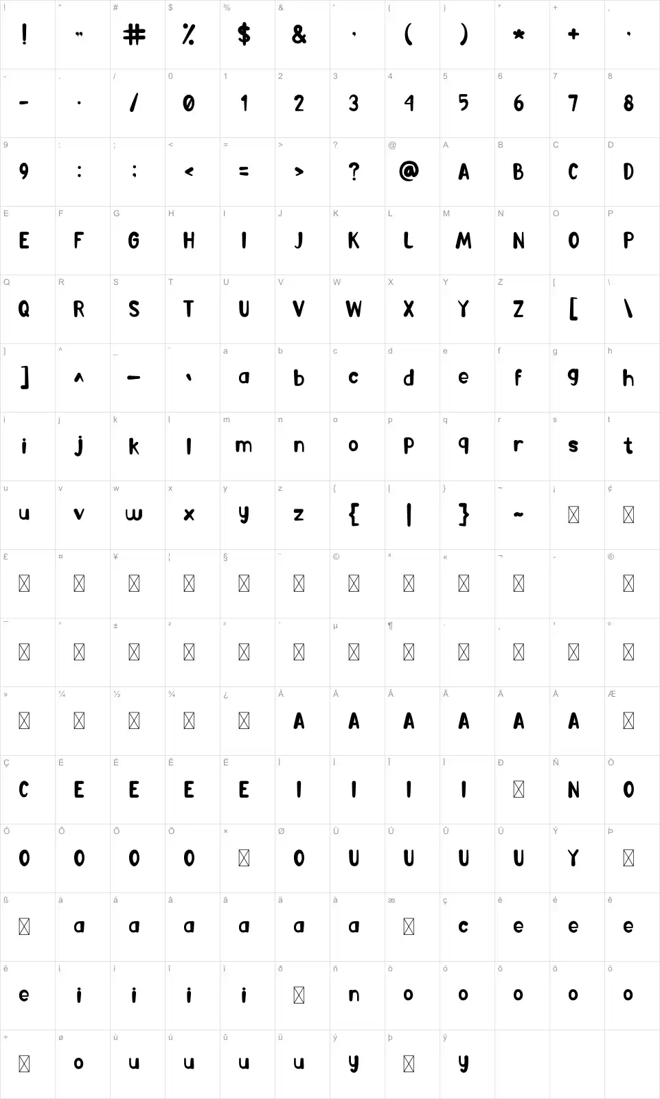 Mamonme Karakter haritası Mamonmefont character map