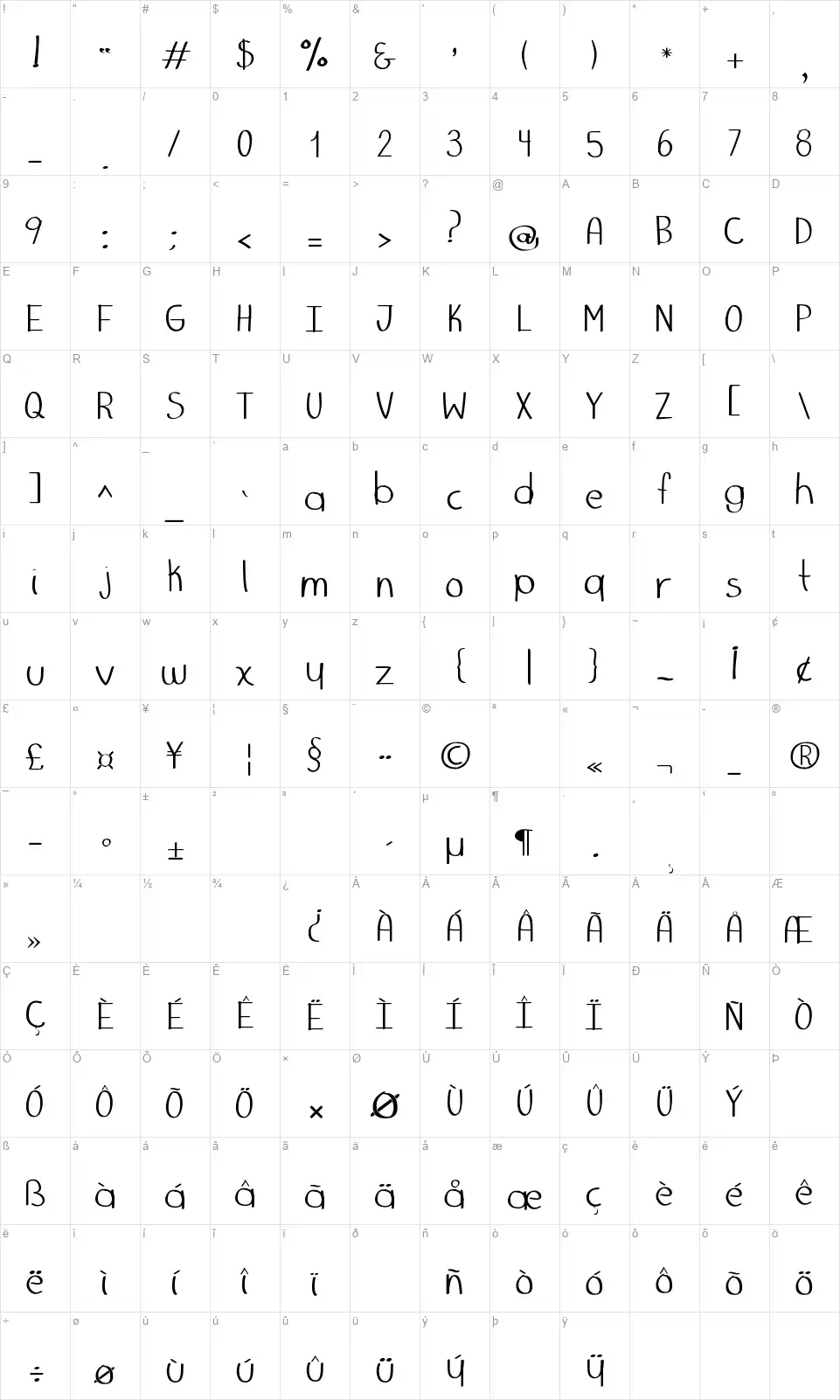 Marker Palafotzfont character map