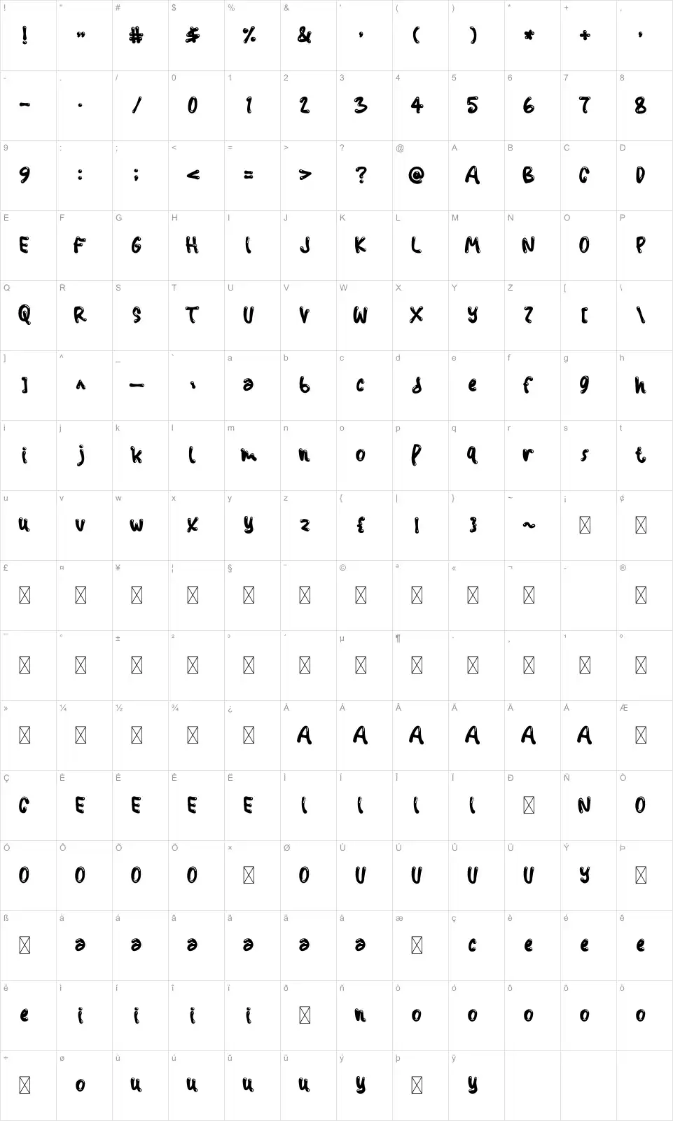 Meenumfont character map