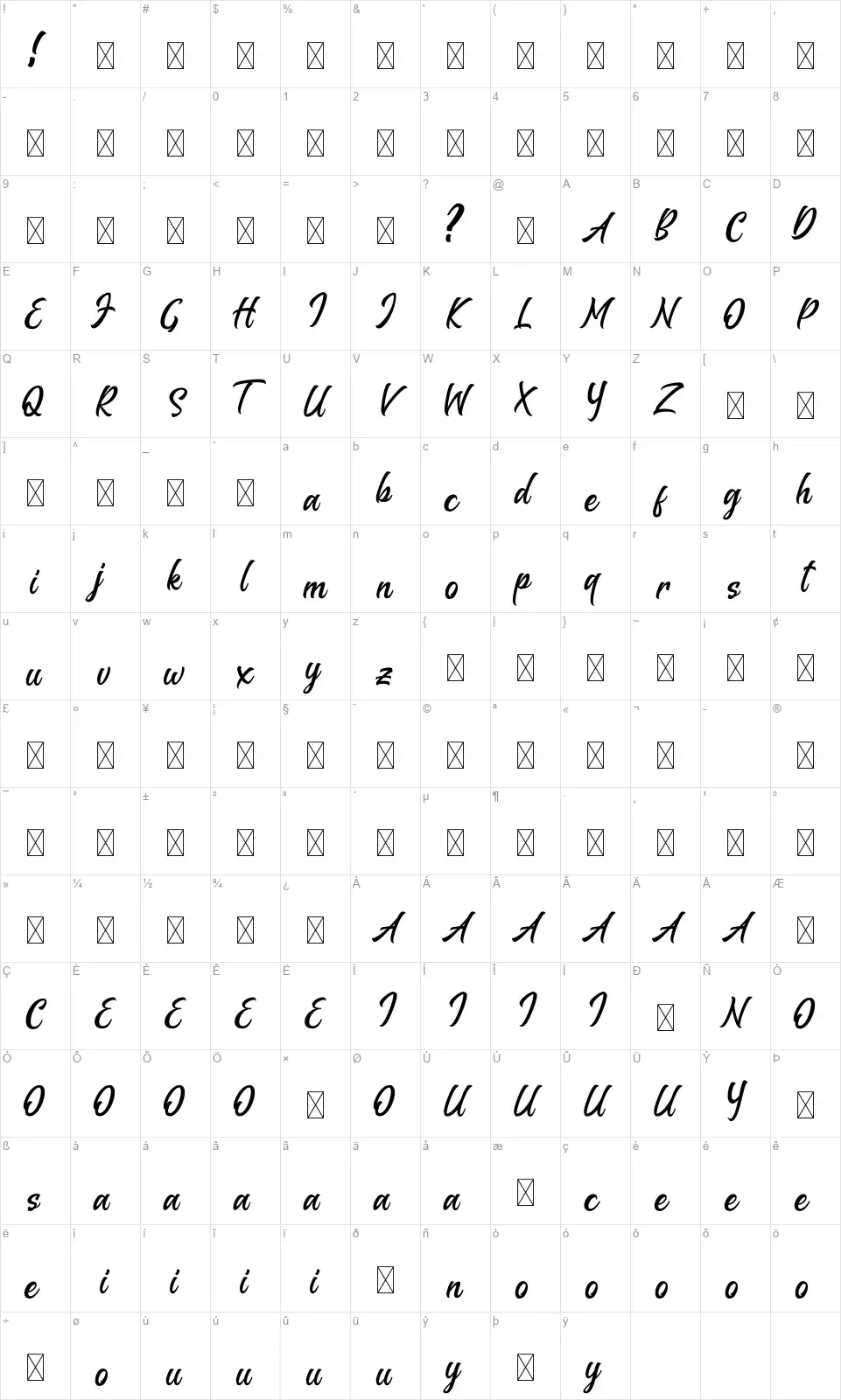 Melantunefont character map