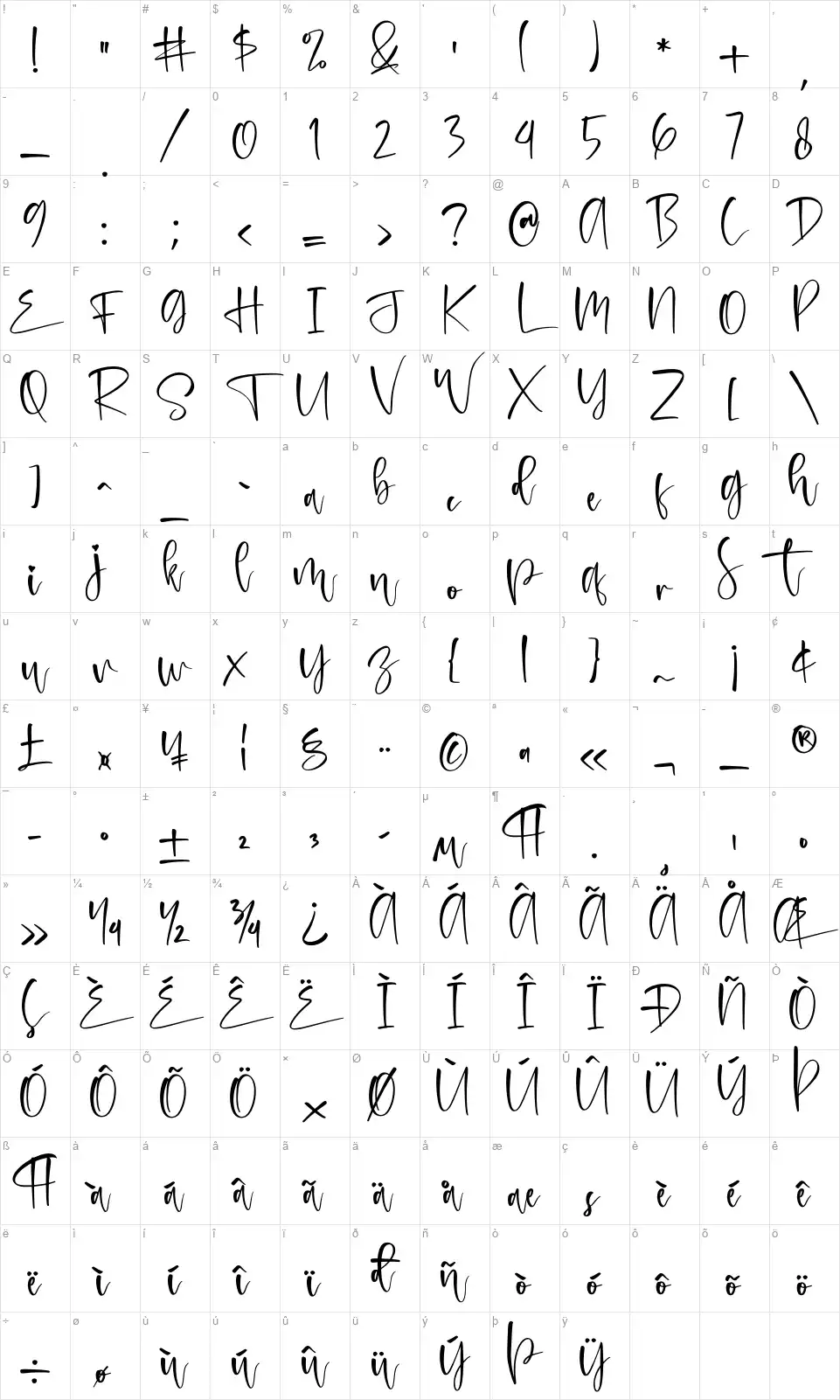 Melinda Dailyfont character map