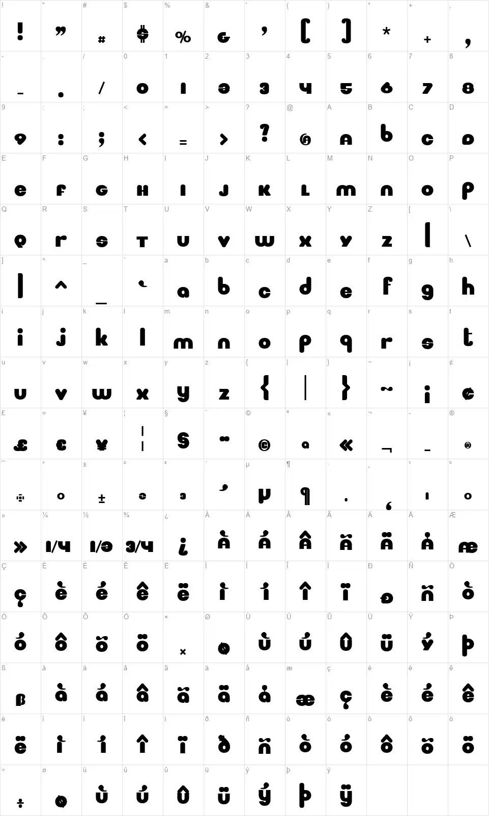 Mignonefont character map