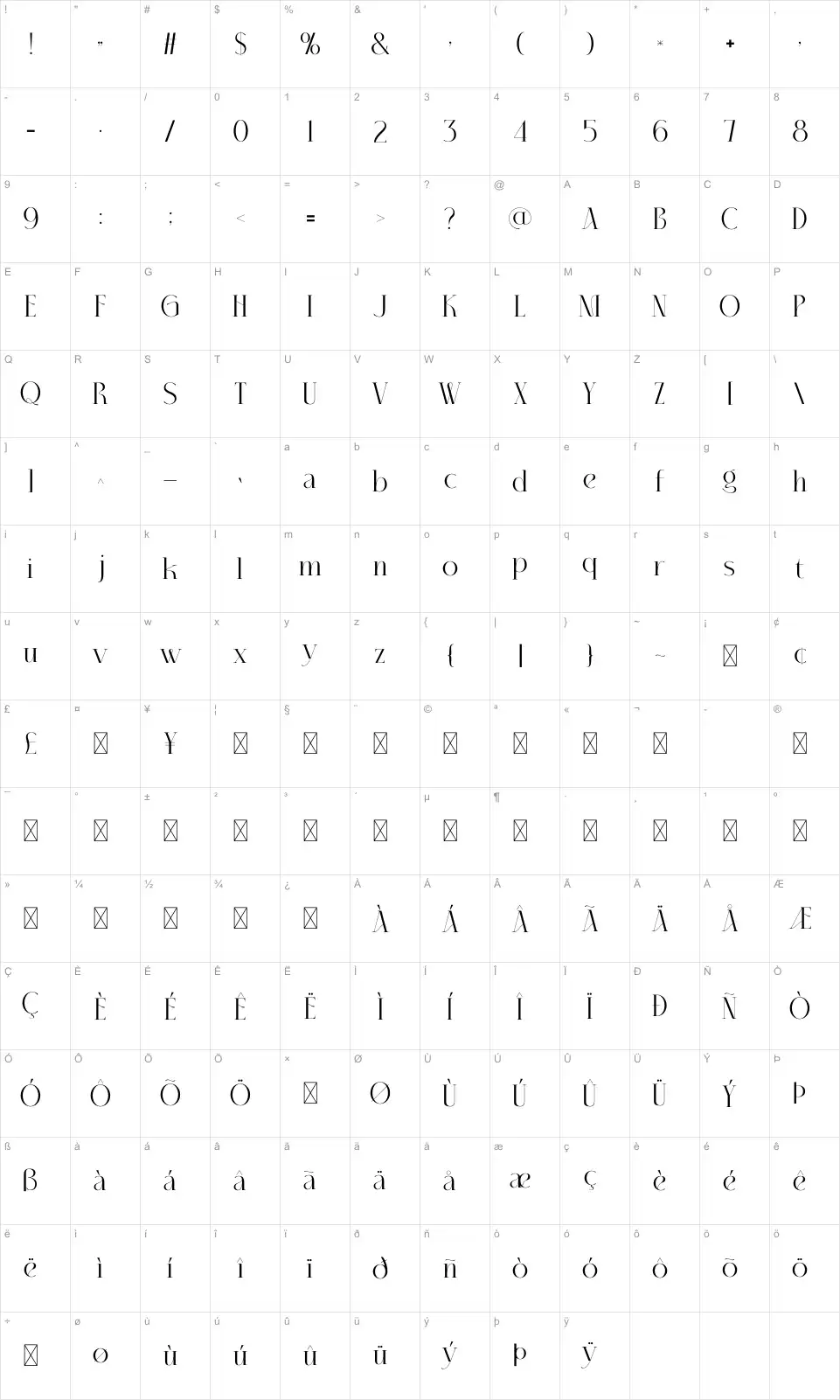 Milara Karakter haritası Milarafont character map