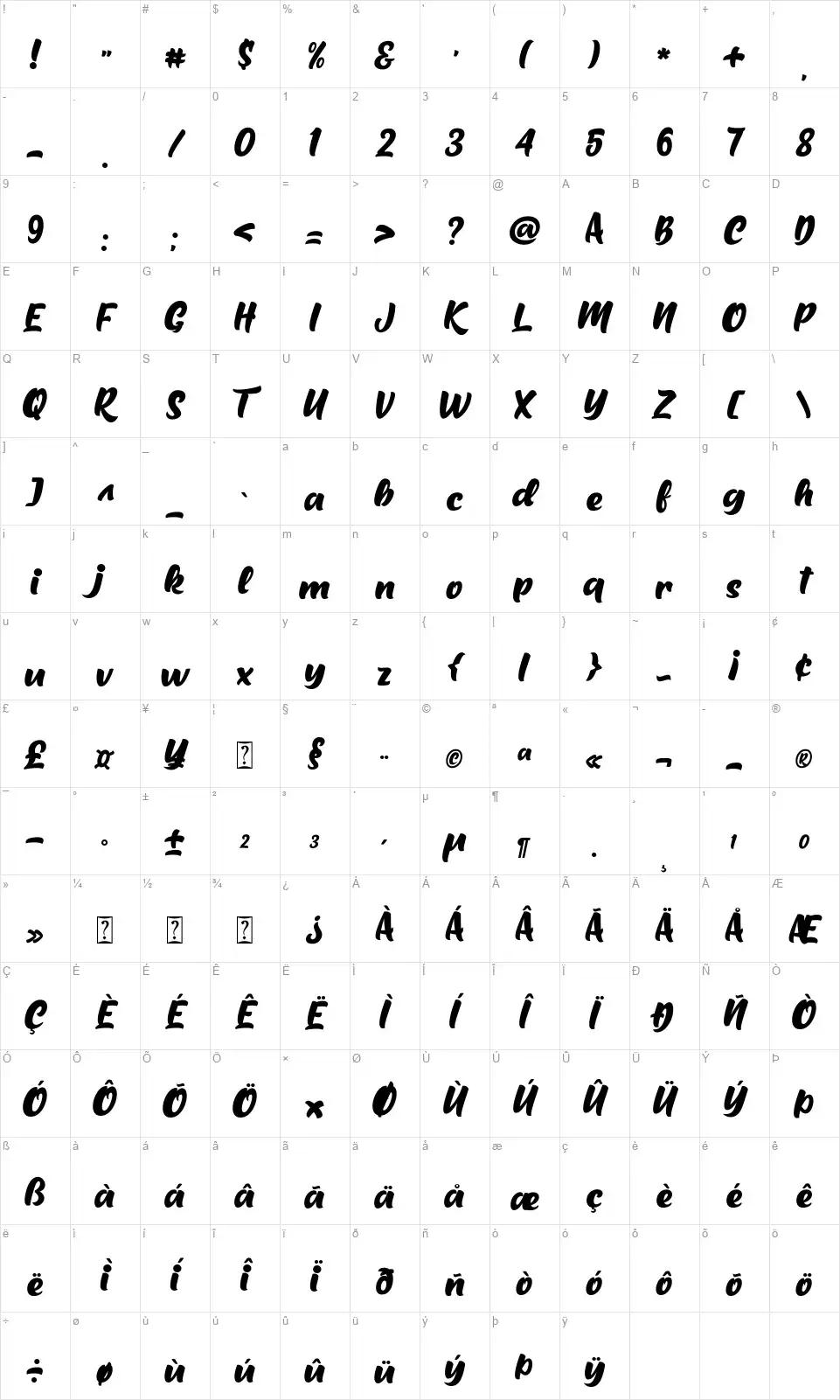 Milton Keynesfont character map