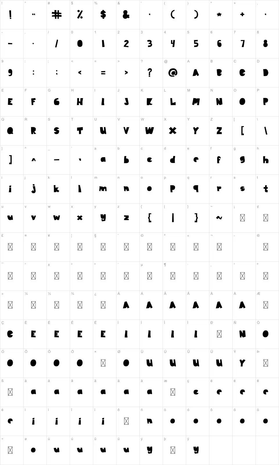 Minator Karakter haritası Minatorfont character map