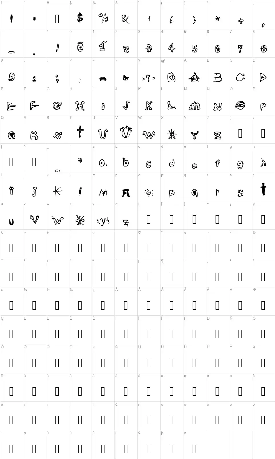 Mind Brainfont character map