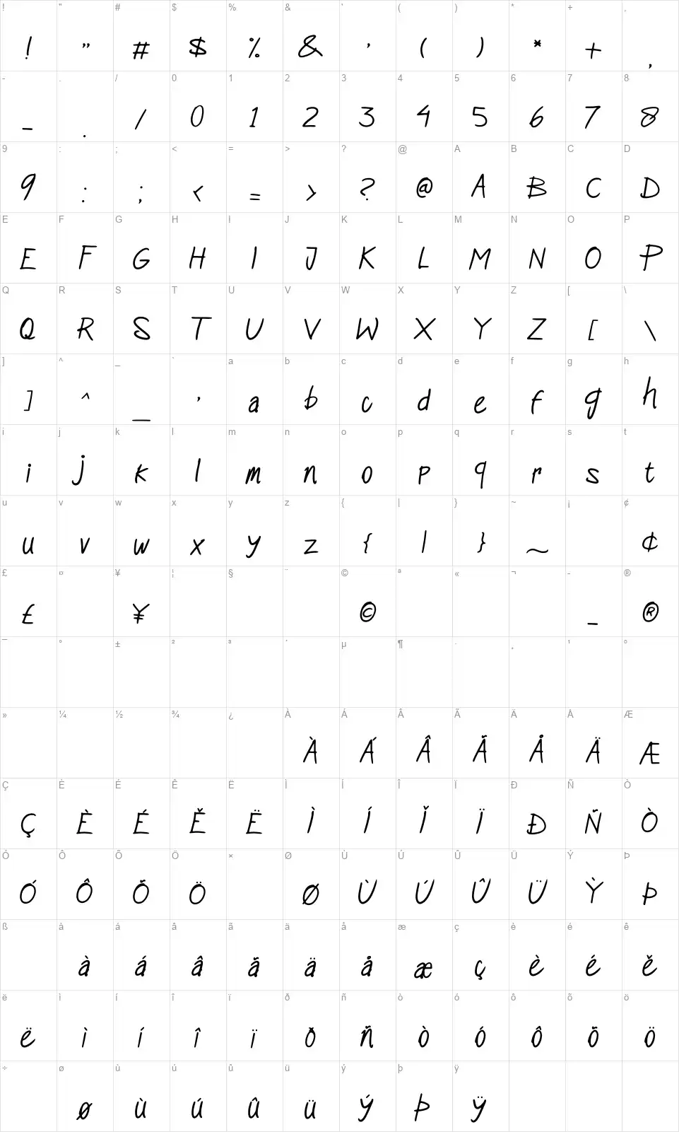 Mocimocifont character map