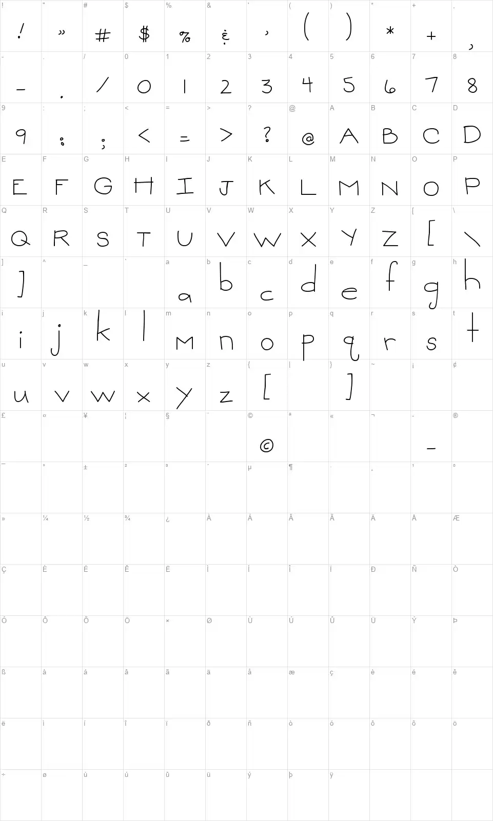 MTF Sweetiefont character map