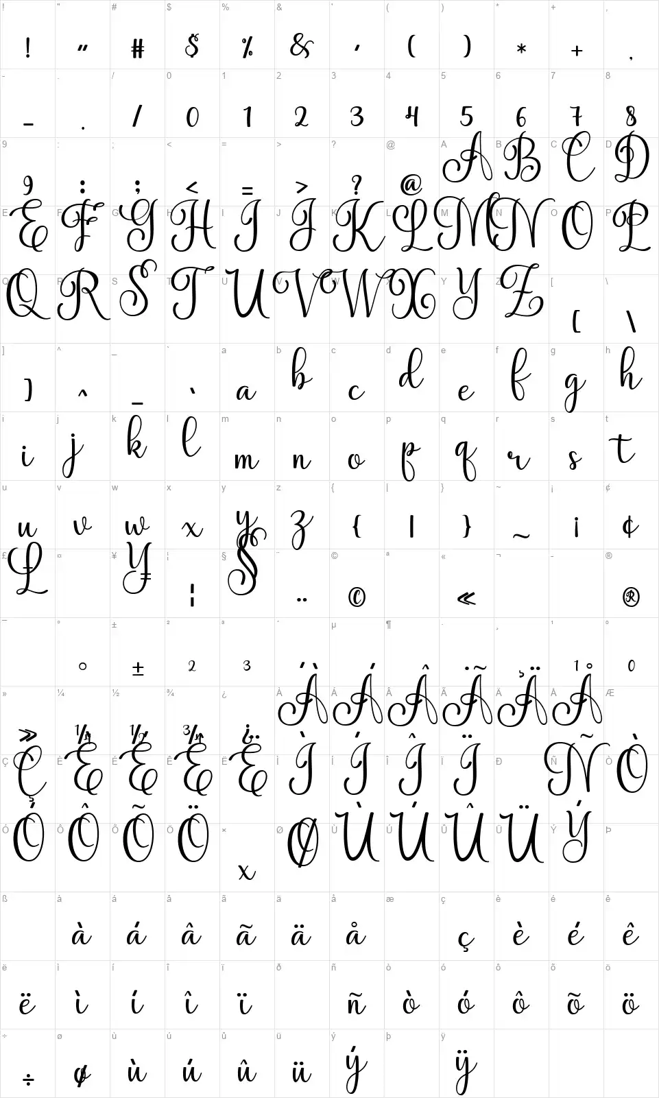My Sweetfont character map