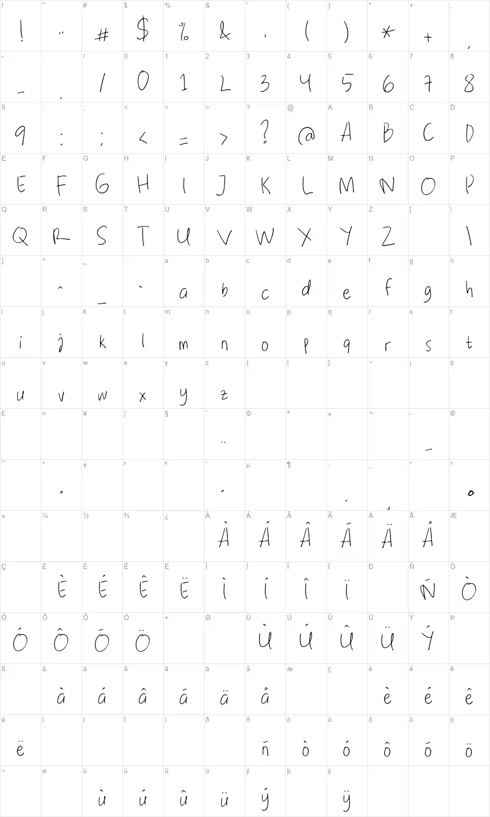 Note Saia Karakter haritası Note Saiafont character map