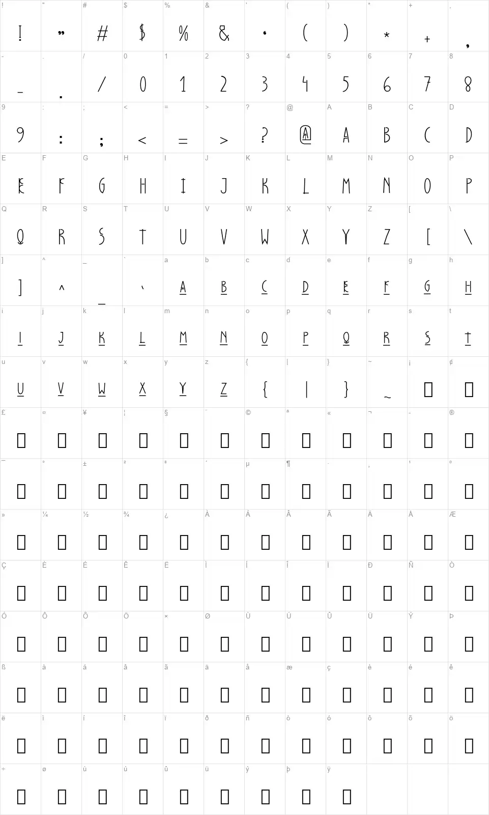 PapaKilofont character map