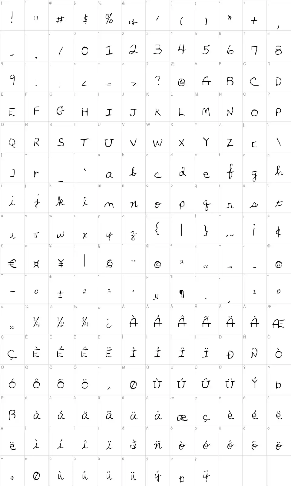 Parker's Handfont character map