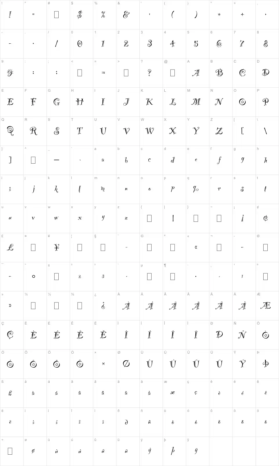 PartyLET plain Karakter haritası PartyLET plainfont character map