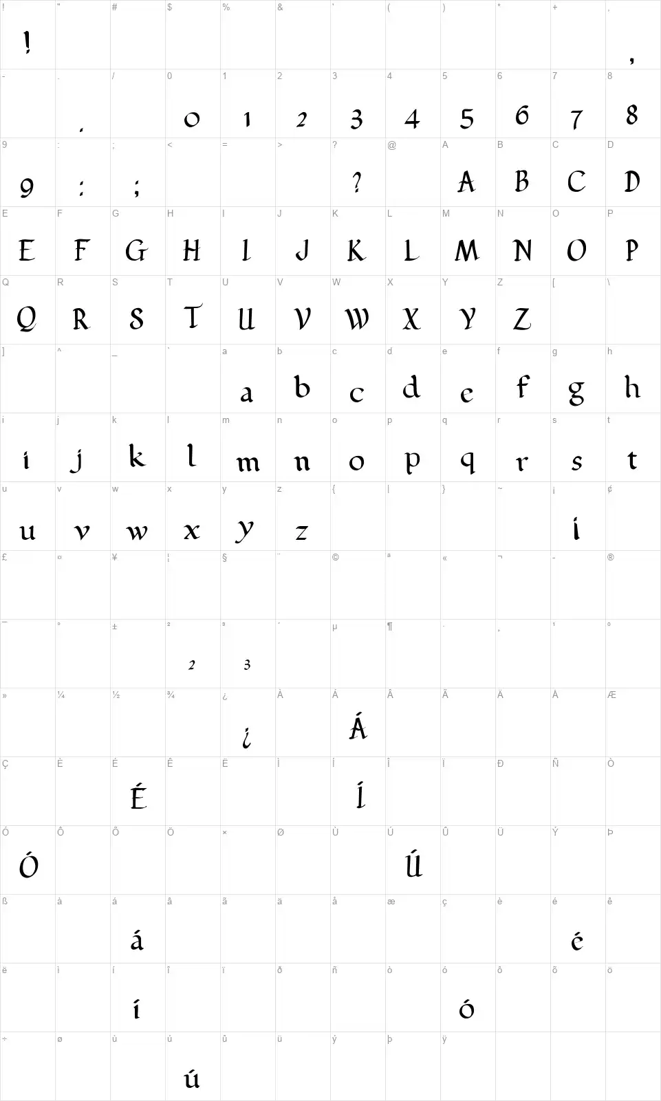 Pehuensitofont character map