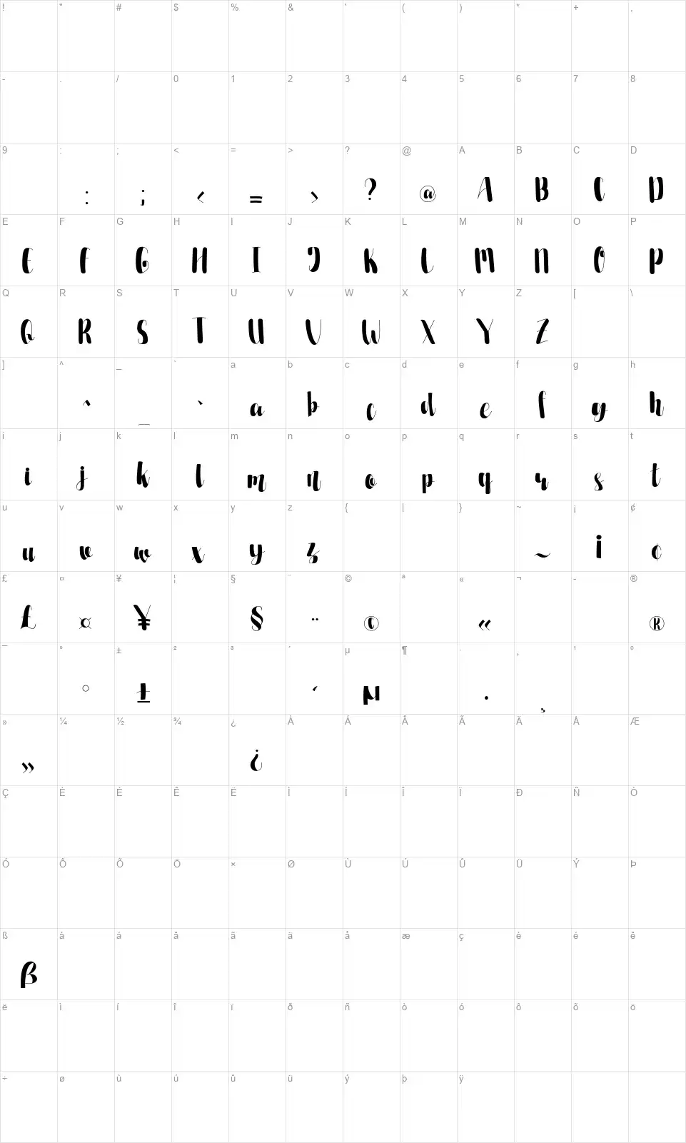 Pevittafont character map