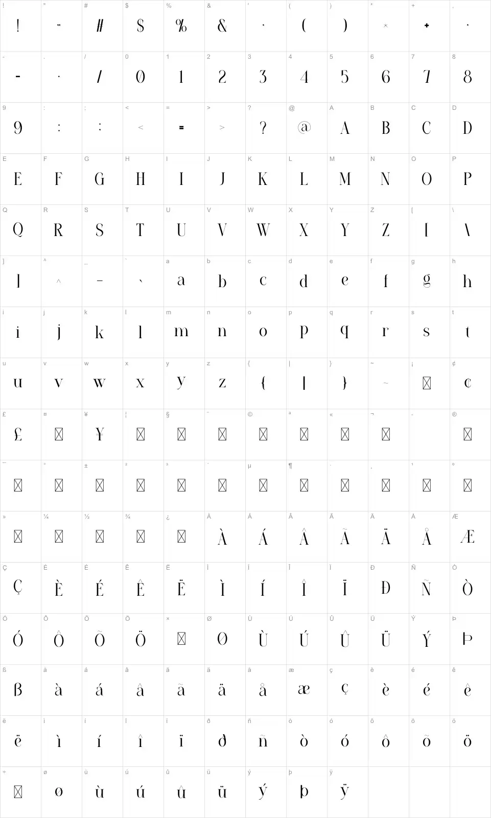 Piper Karakter haritası Piperfont character map