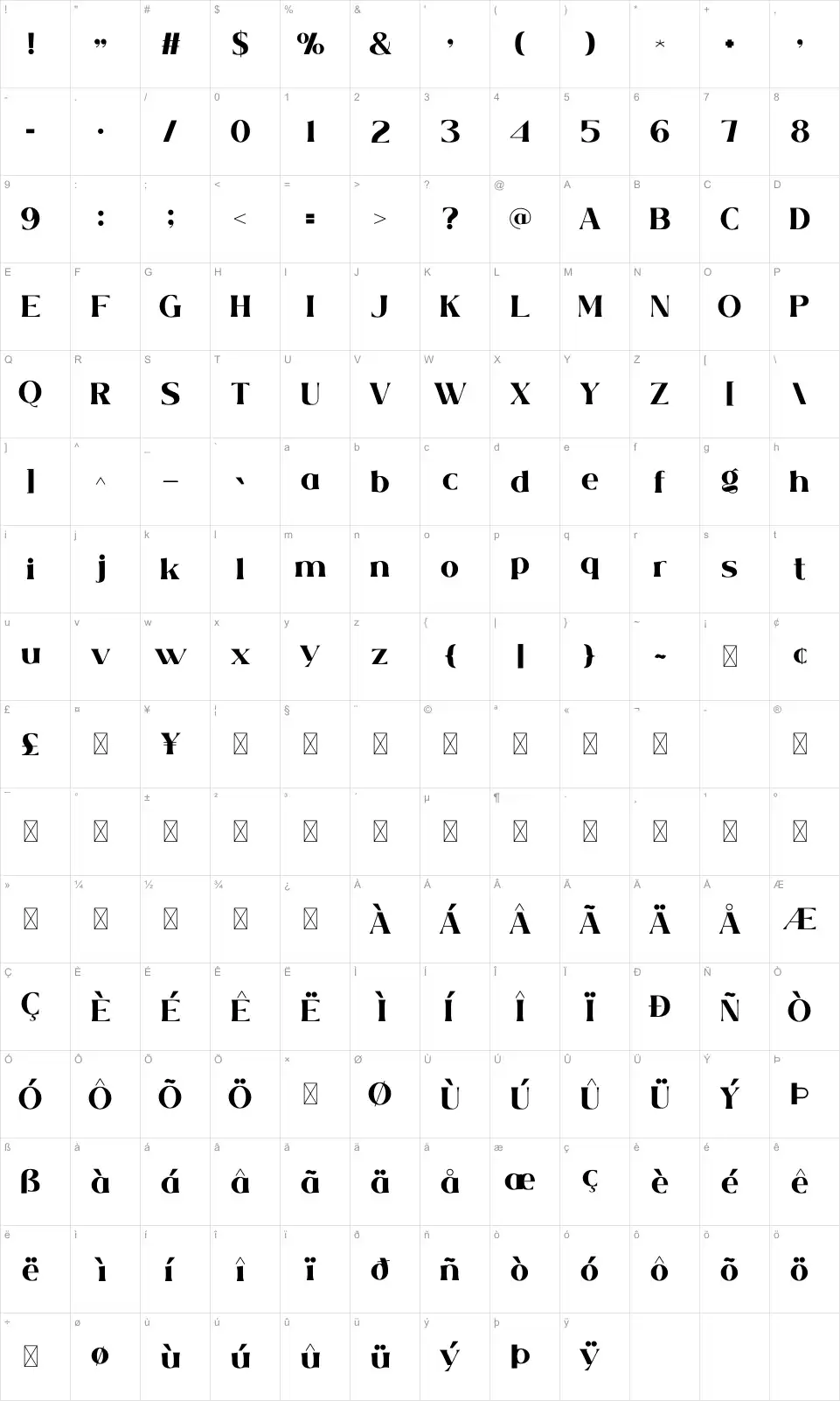 Pitutur Karakter haritası Pituturfont character map