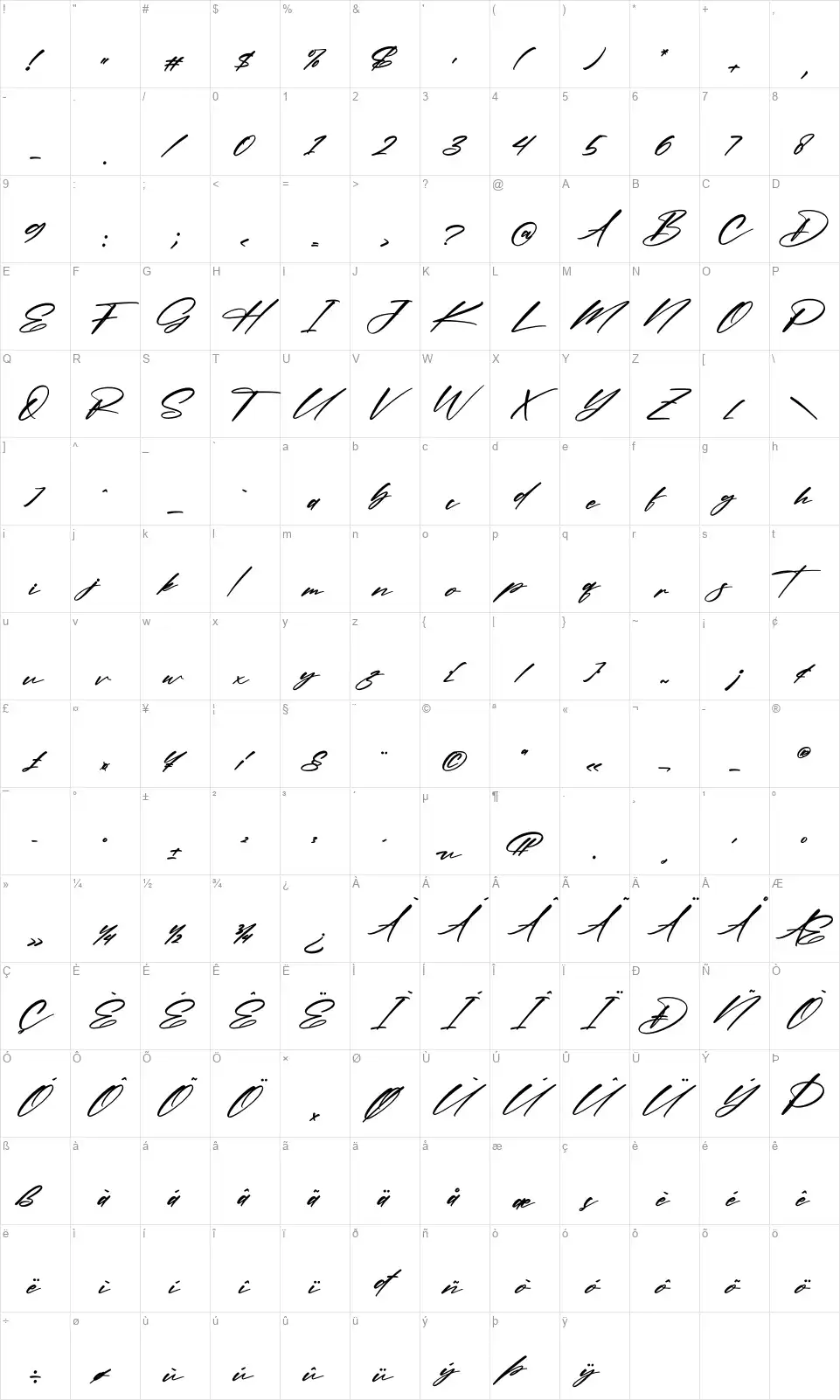 Randelion Signatefont character map