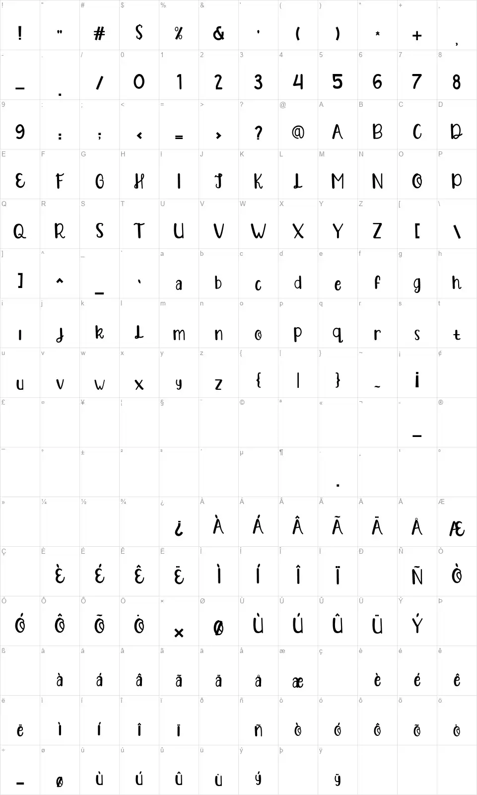 Randy Candyfont character map