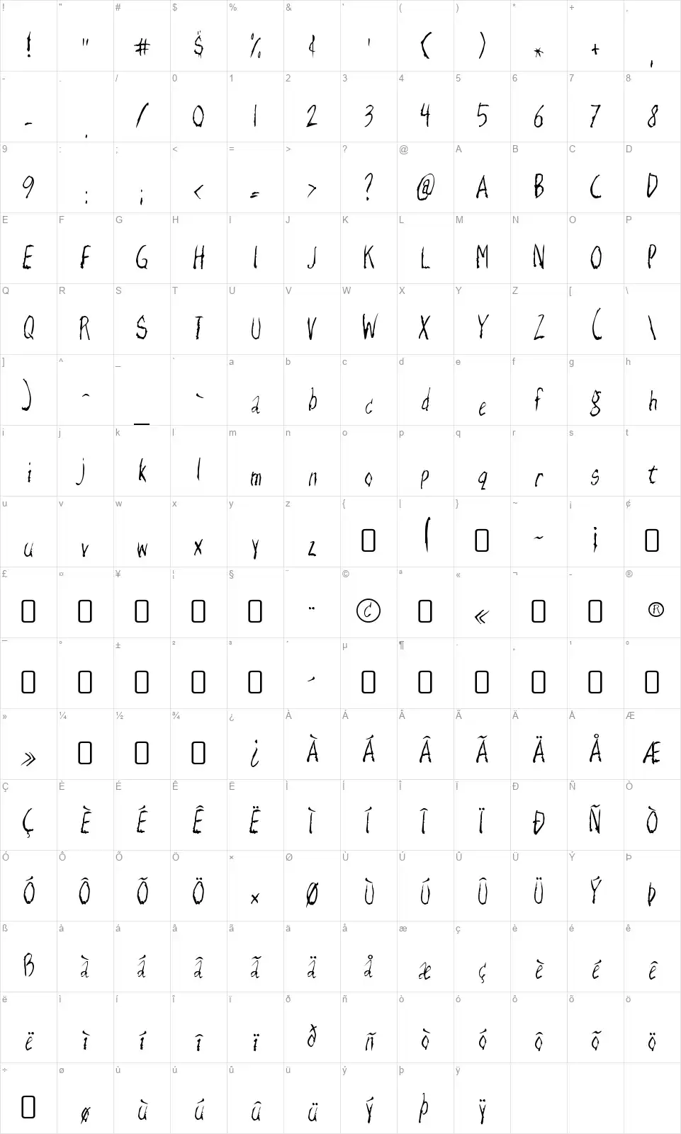 Razor Keenfont character map