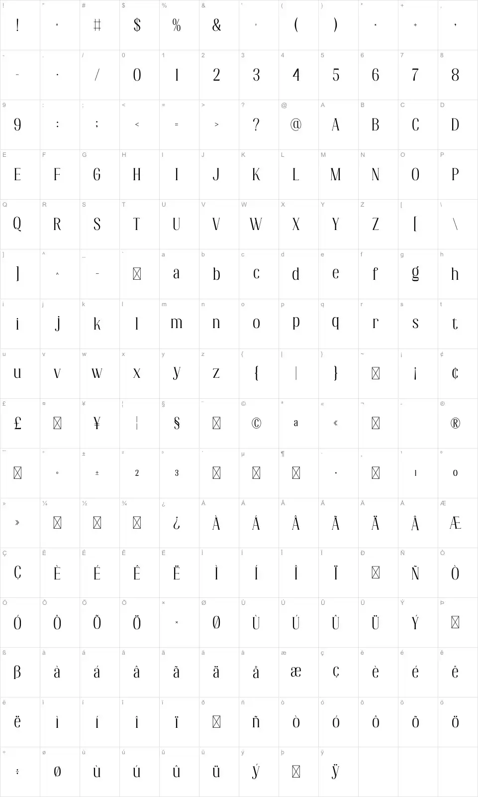 Resyana Karakter haritası Resyanafont character map