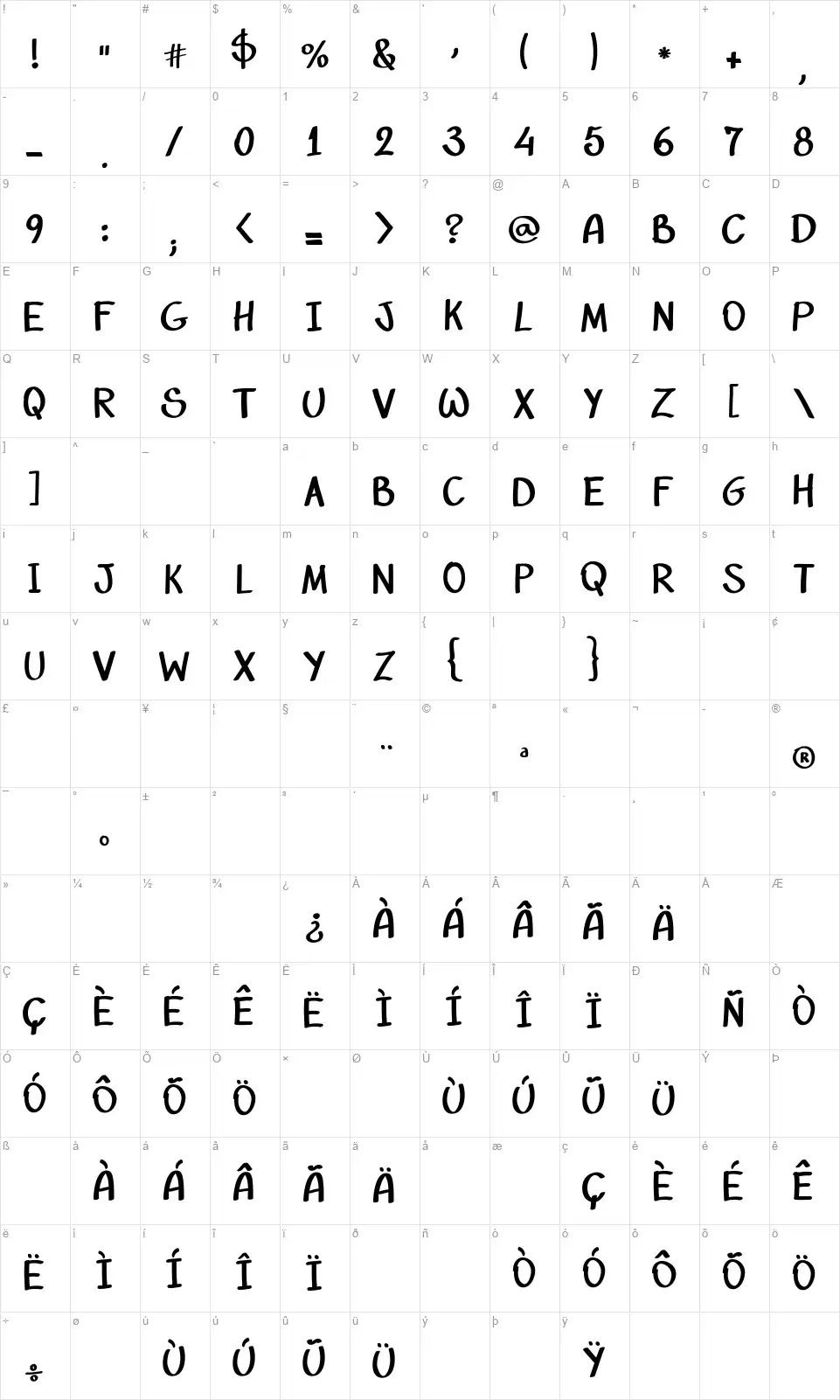 Rizzetto Scriptfont character map