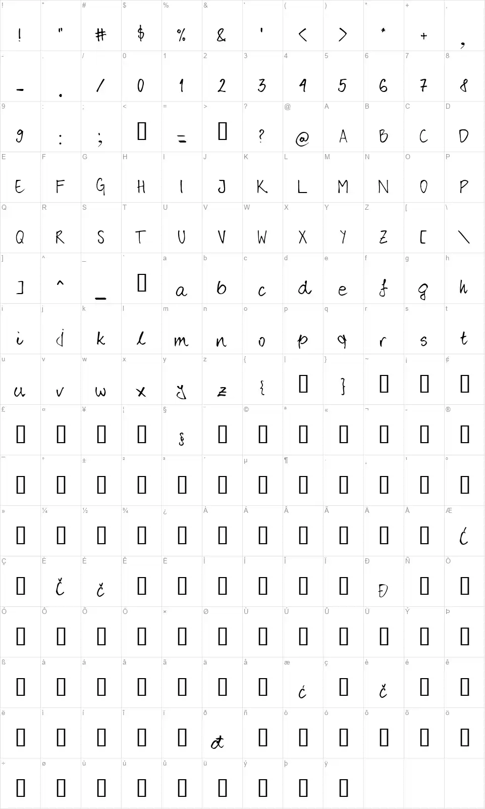Roberfont character map