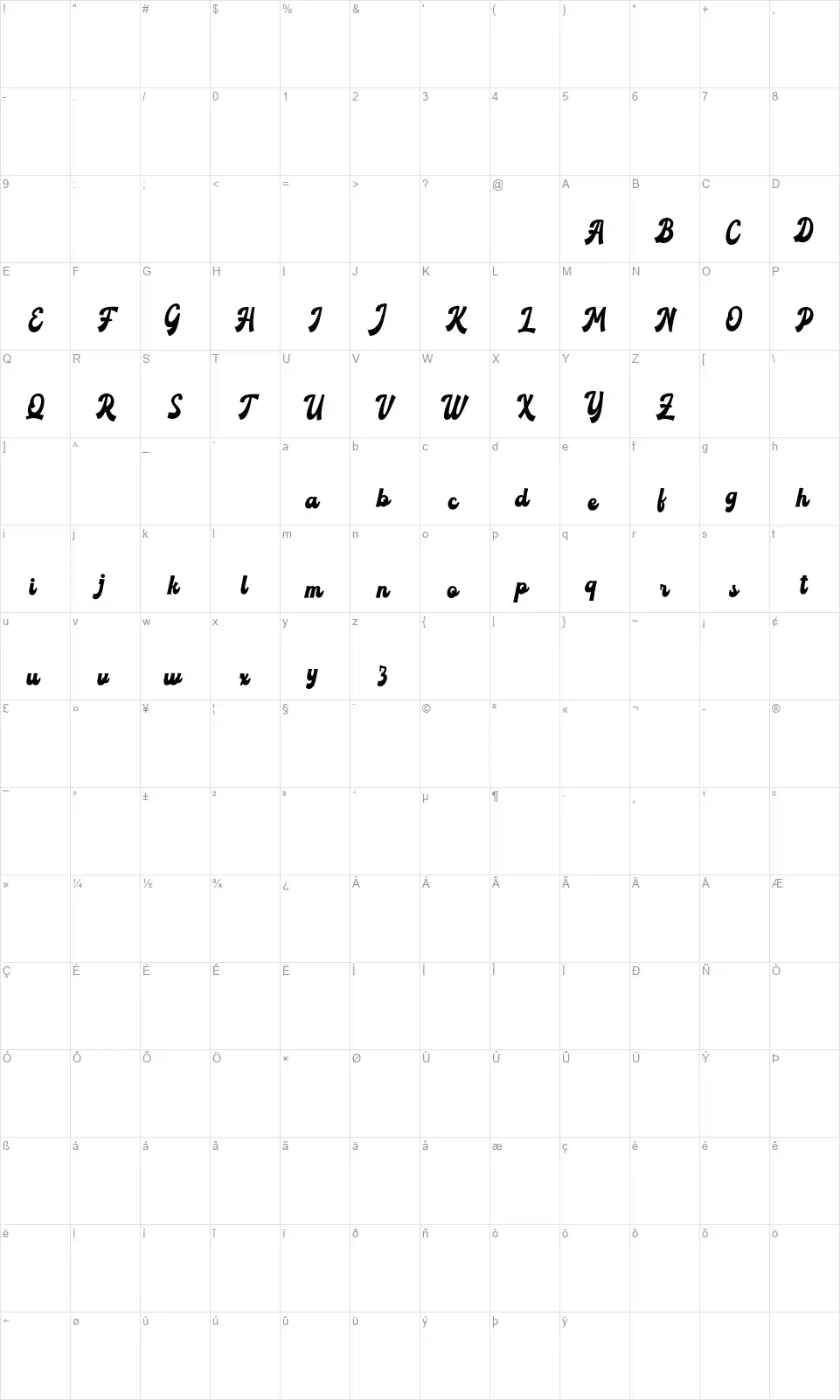 Roxinatefont character map