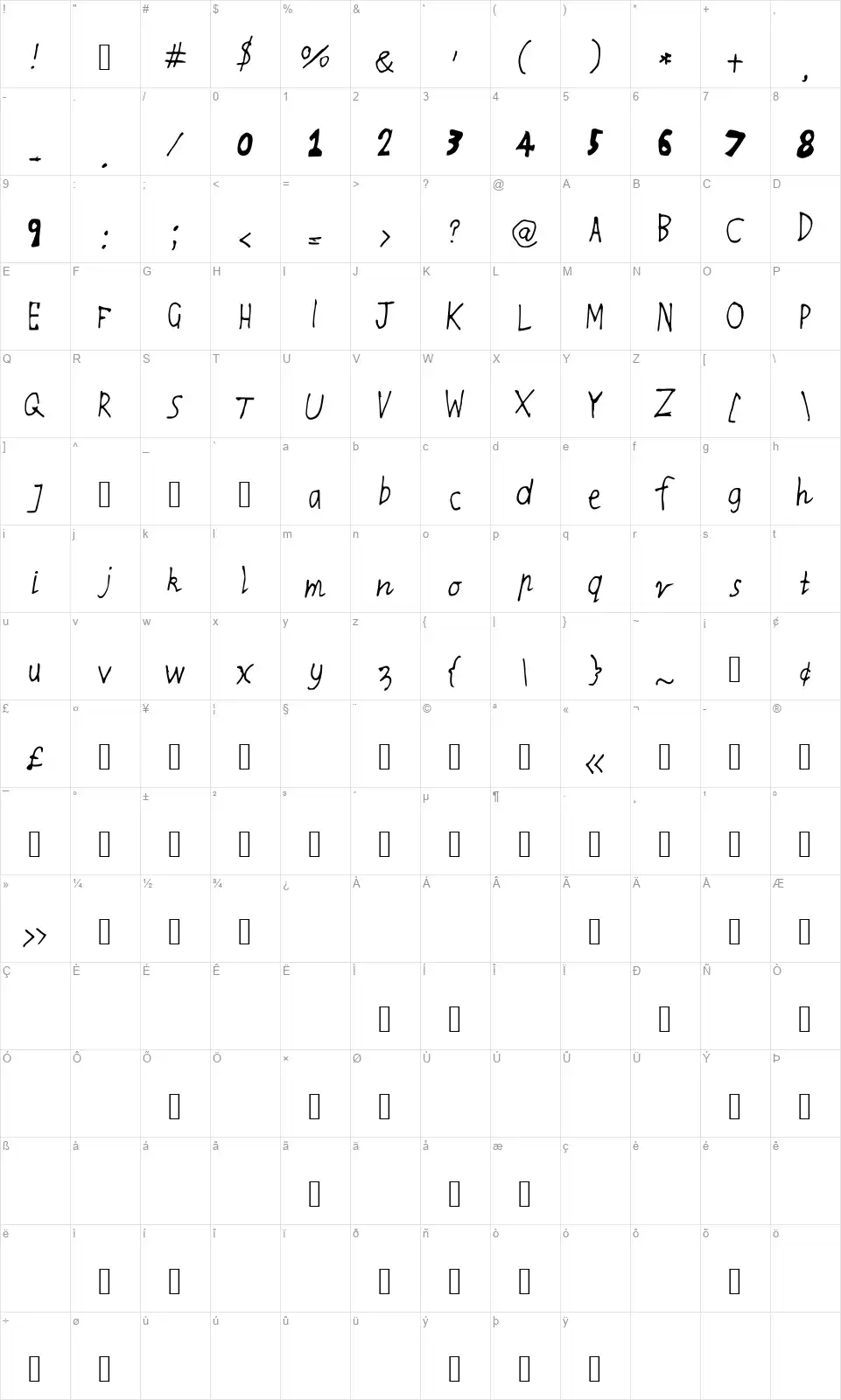 RQS Thinny and Thickyfont character map