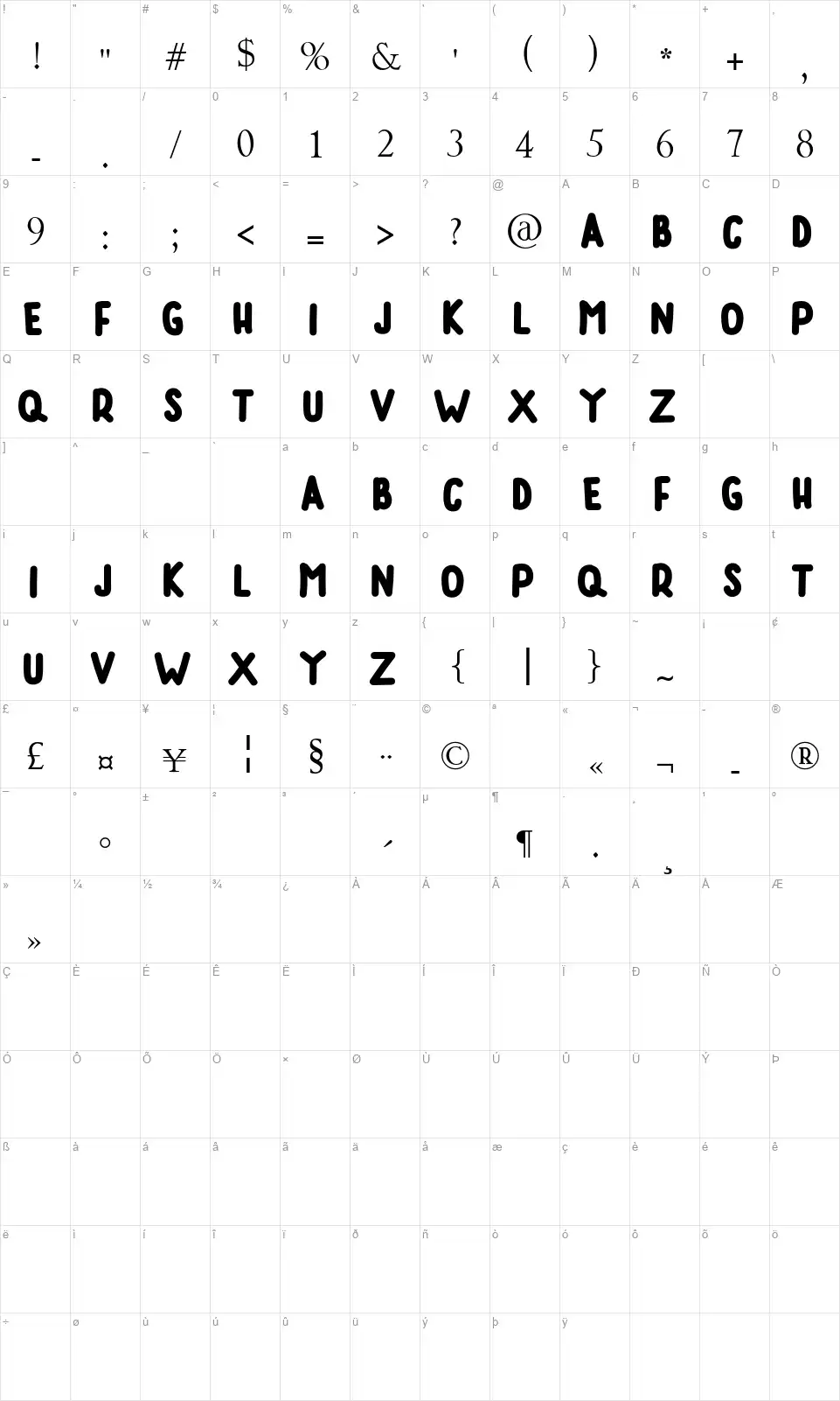 Rumaggefont character map
