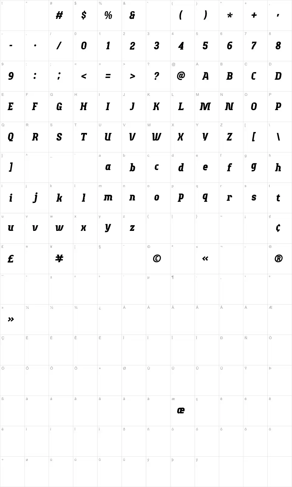 Runzoe Karakter haritası Runzoefont character map