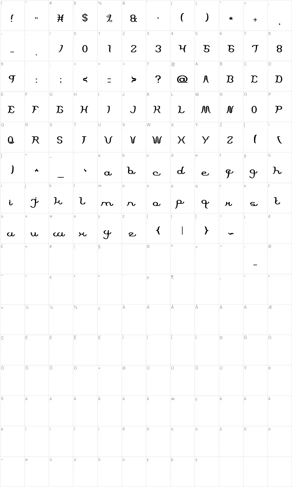 Script Machinefont character map