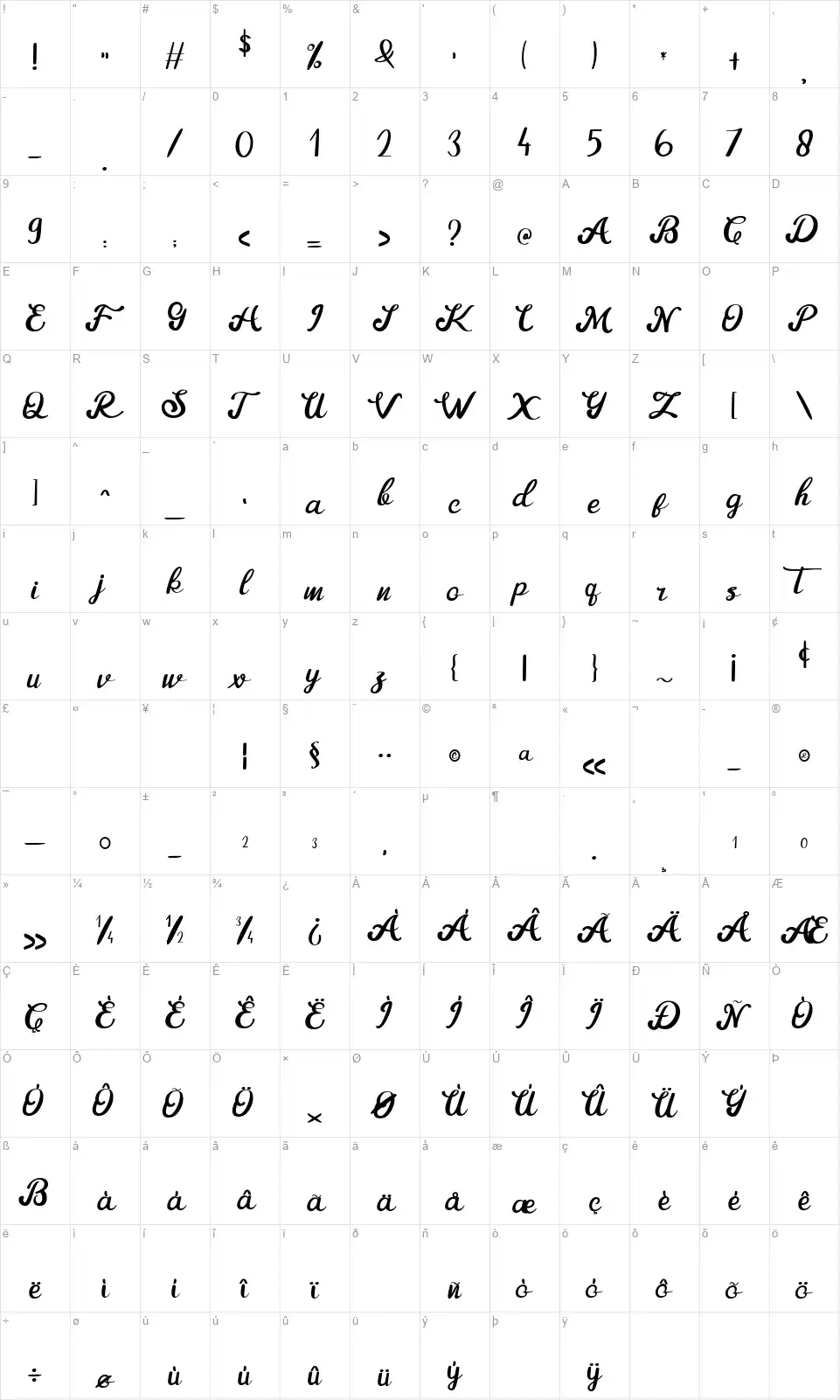 Semtainfont character map