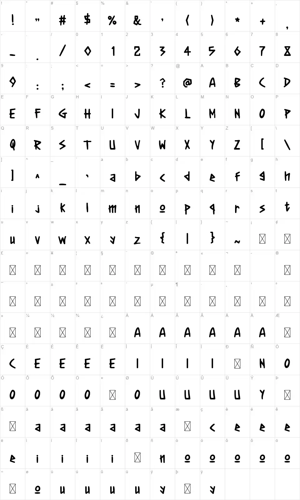 Shakata Karakter haritası Shakatafont character map
