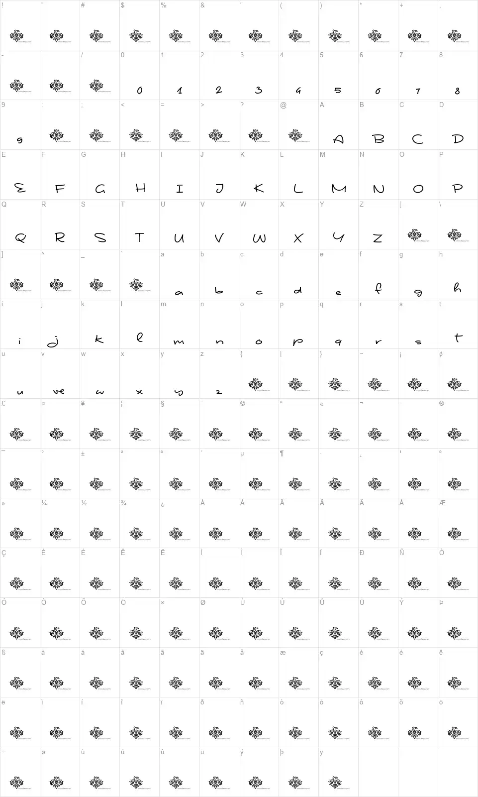 Shape Variable Scriptfont character map