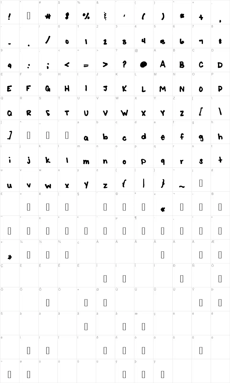 SharpKfont character map