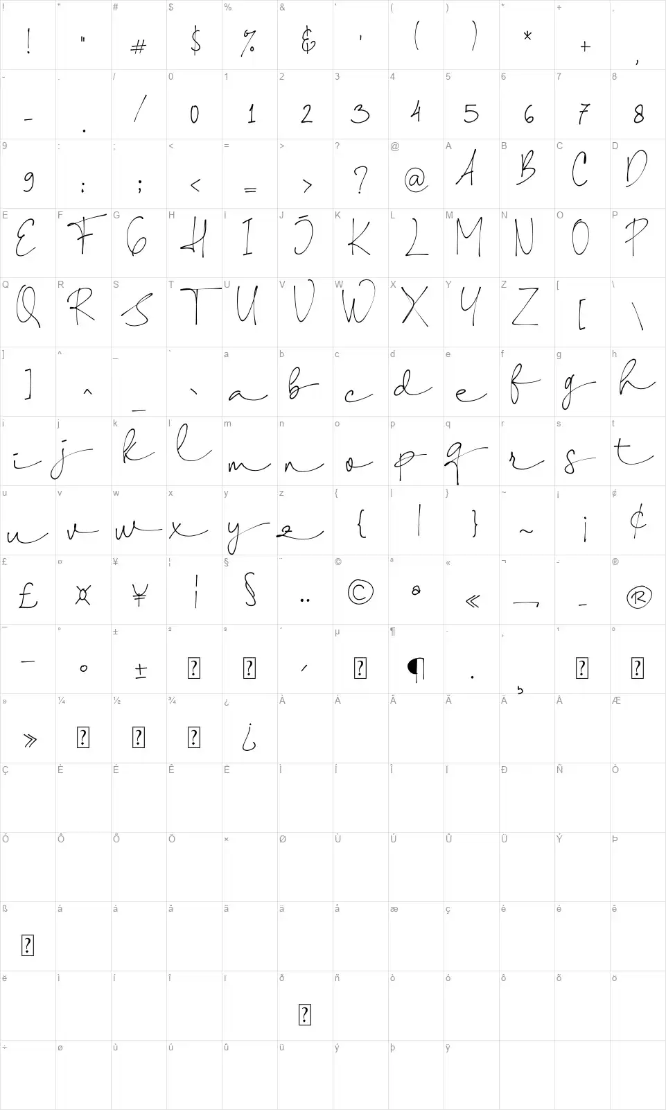 Shellanafont character map