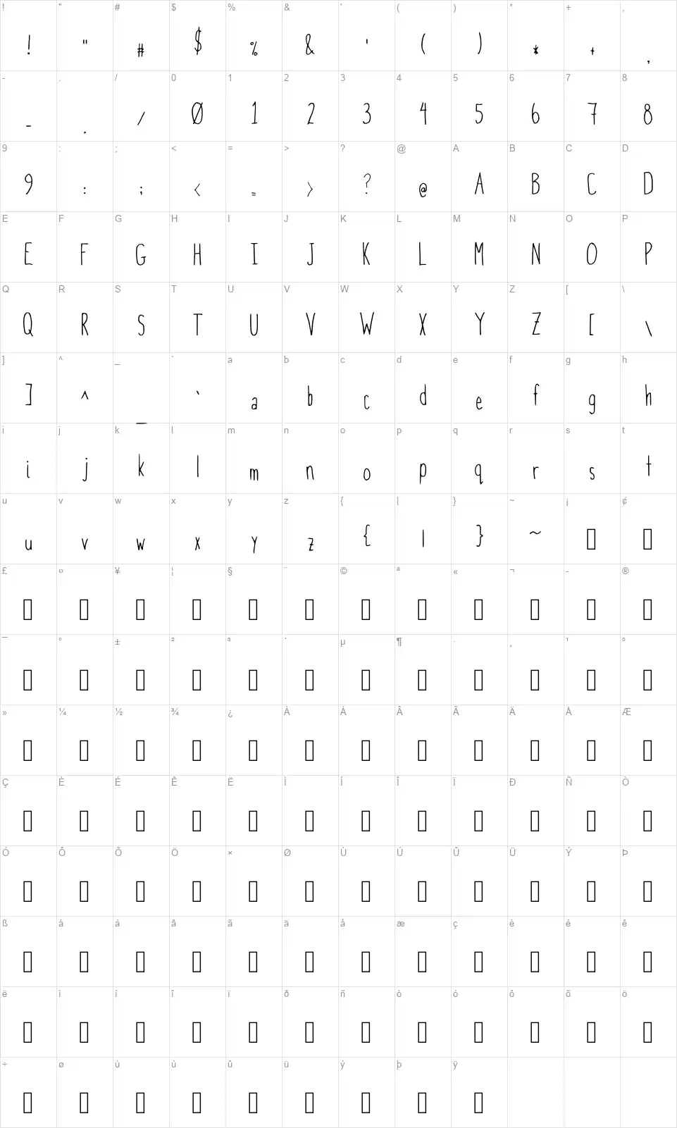 Skinny Mefont character map