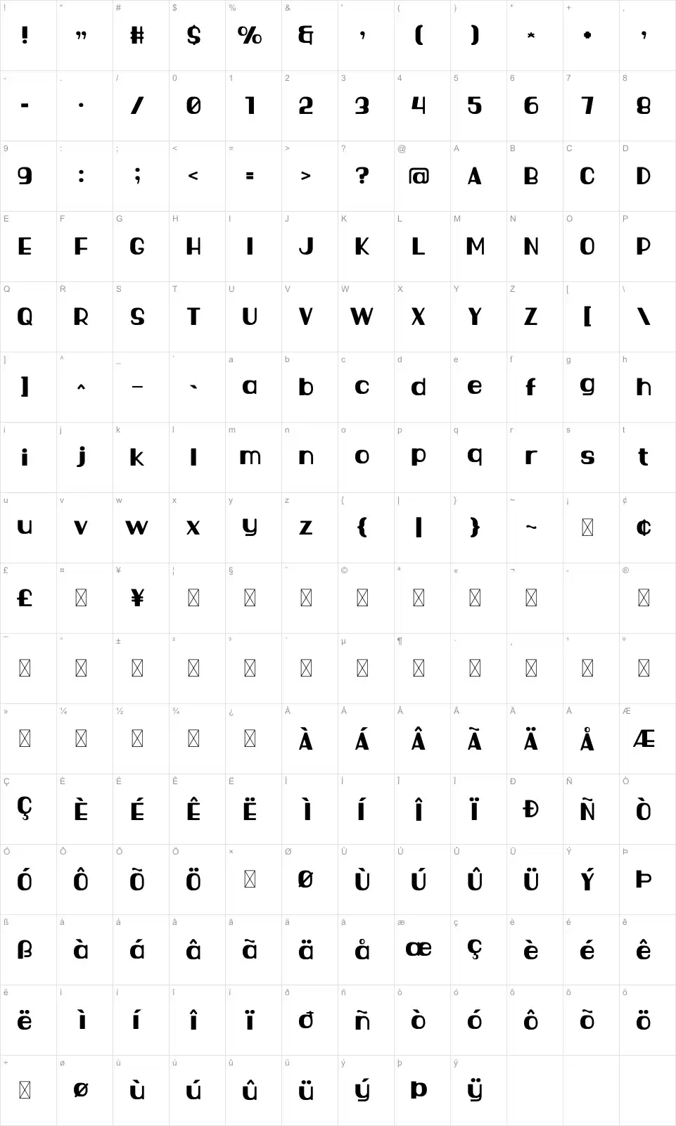Soemba Karakter haritası Soembafont character map