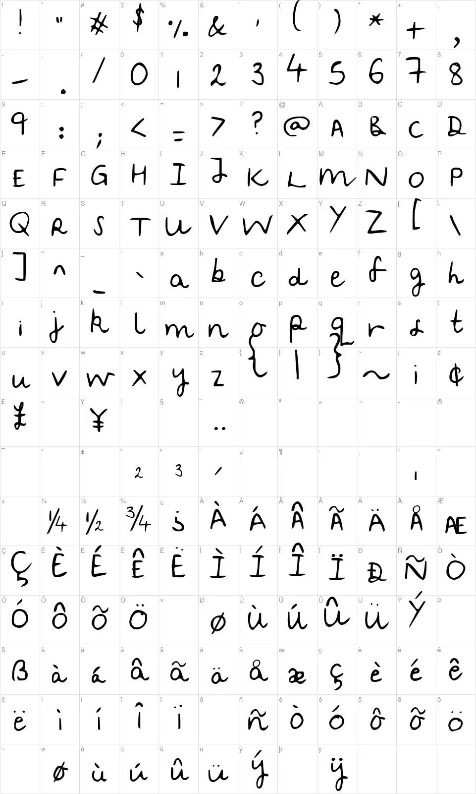Soggy Kittenfont character map