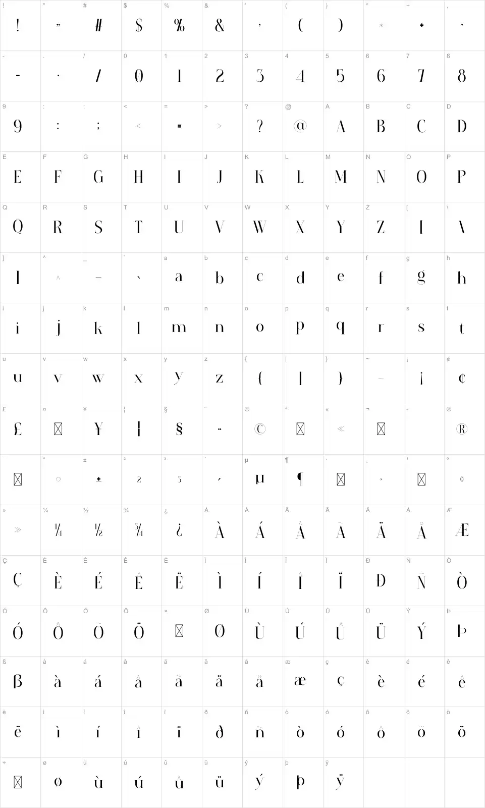 Sorei Karakter haritası Soreifont character map