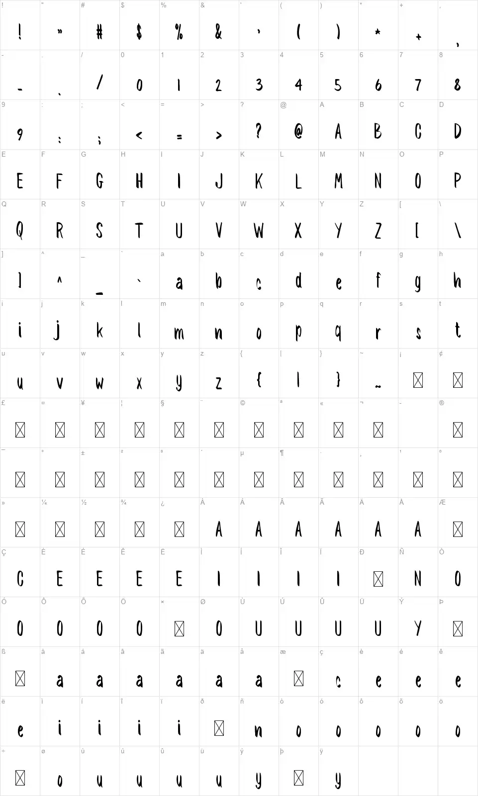 Southa Karakter haritası Southafont character map